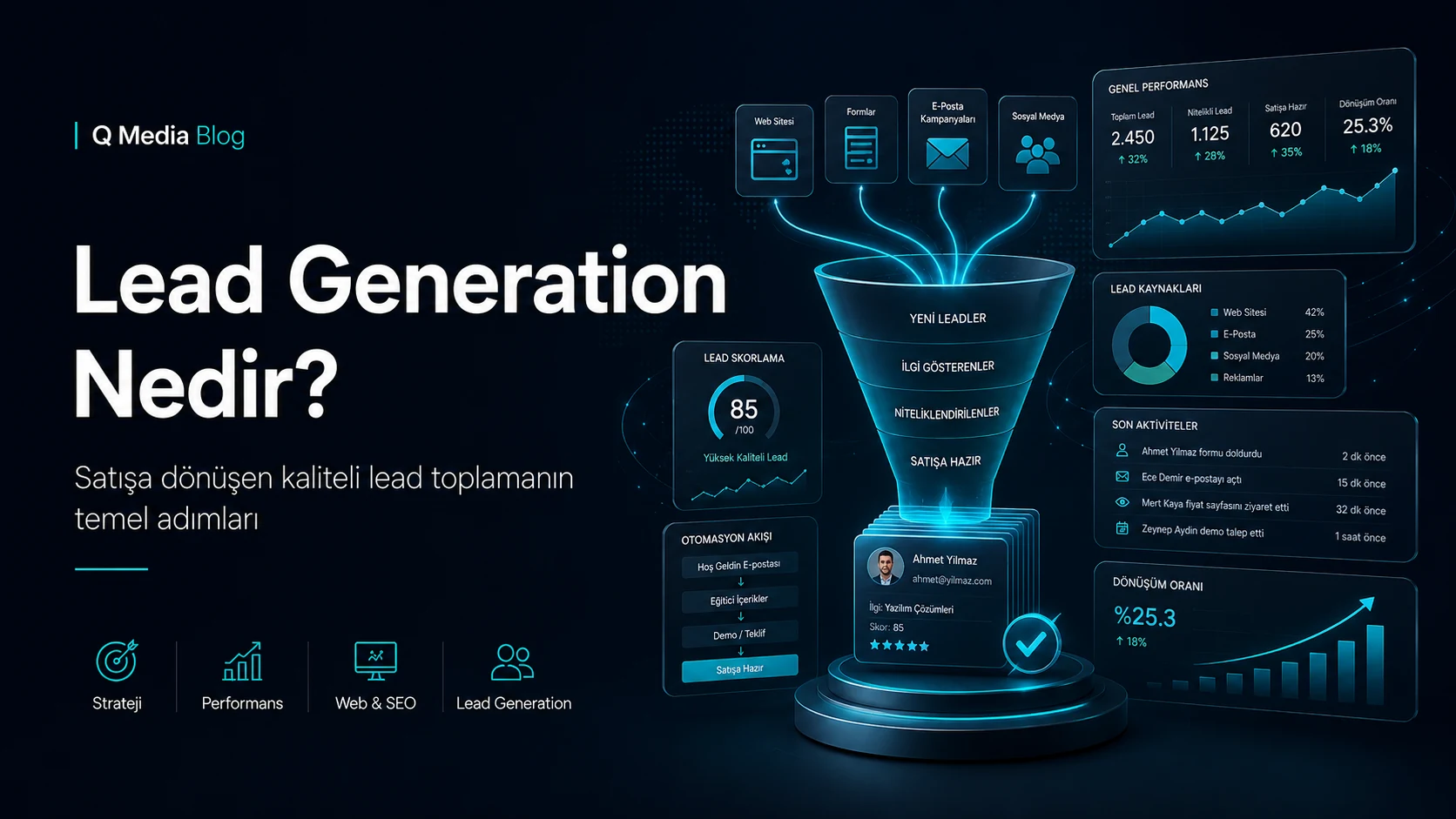 Lead Generation Nedir? Satışa Dönüşen Kaliteli Lead Toplama Rehberi