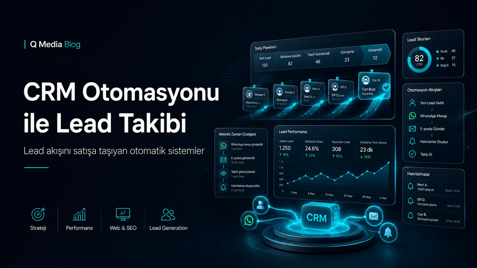 CRM Otomasyonu ile Lead Takibi: Satış Sürecini Hızlandırma Rehberi