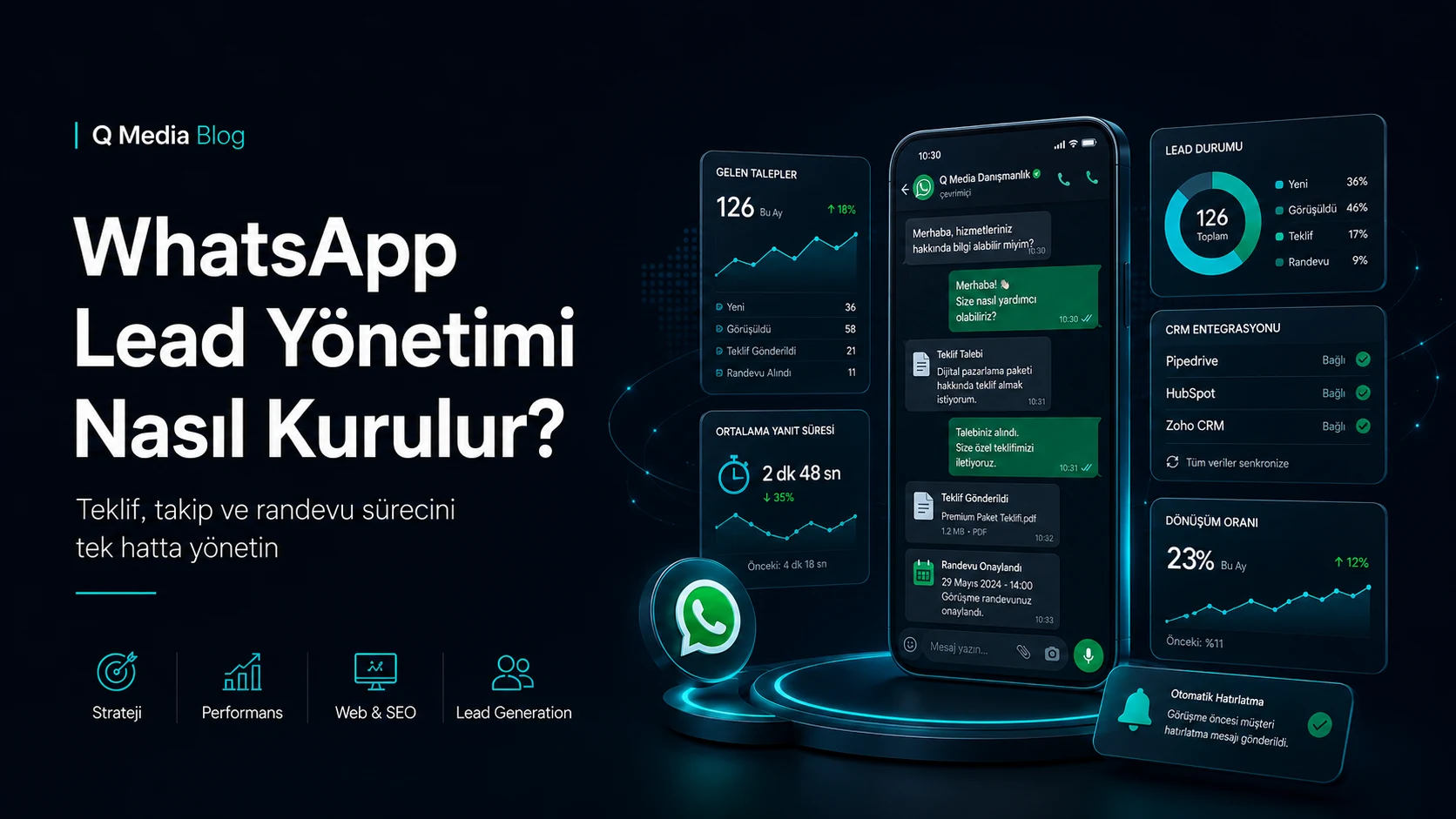 WhatsApp Lead Yönetimi Nasıl Kurulur? Tekliften Randevuya Satış Akışı