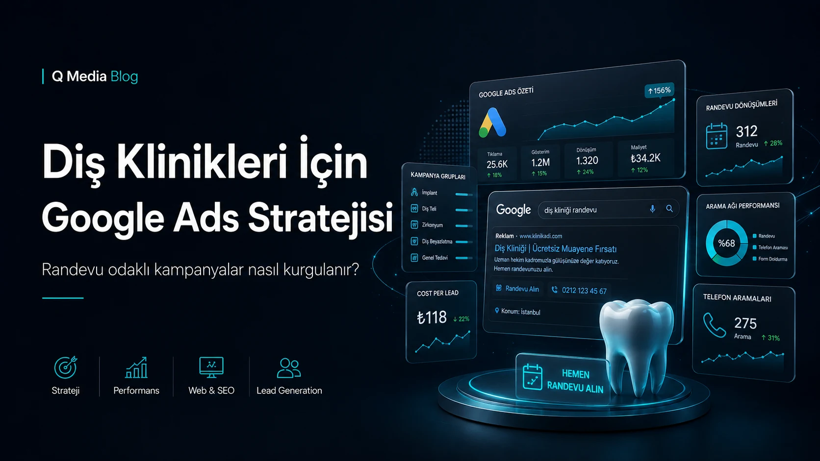 Diş Klinikleri İçin Google Ads Stratejisi: Randevu Odaklı Kampanya Rehberi