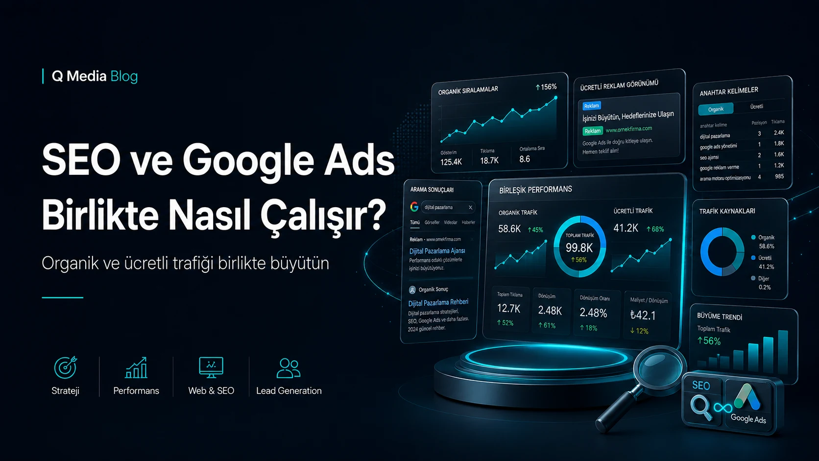 SEO ve Google Ads Birlikte Nasıl Çalışır? Organik ve Ücretli Trafik Stratejisi