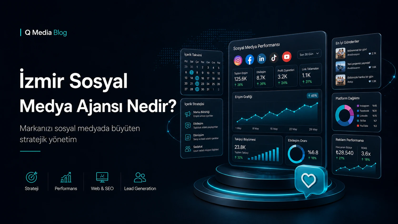 İzmir Sosyal Medya Ajansı Nedir? Marka Büyümesi İçin Strateji Rehberi