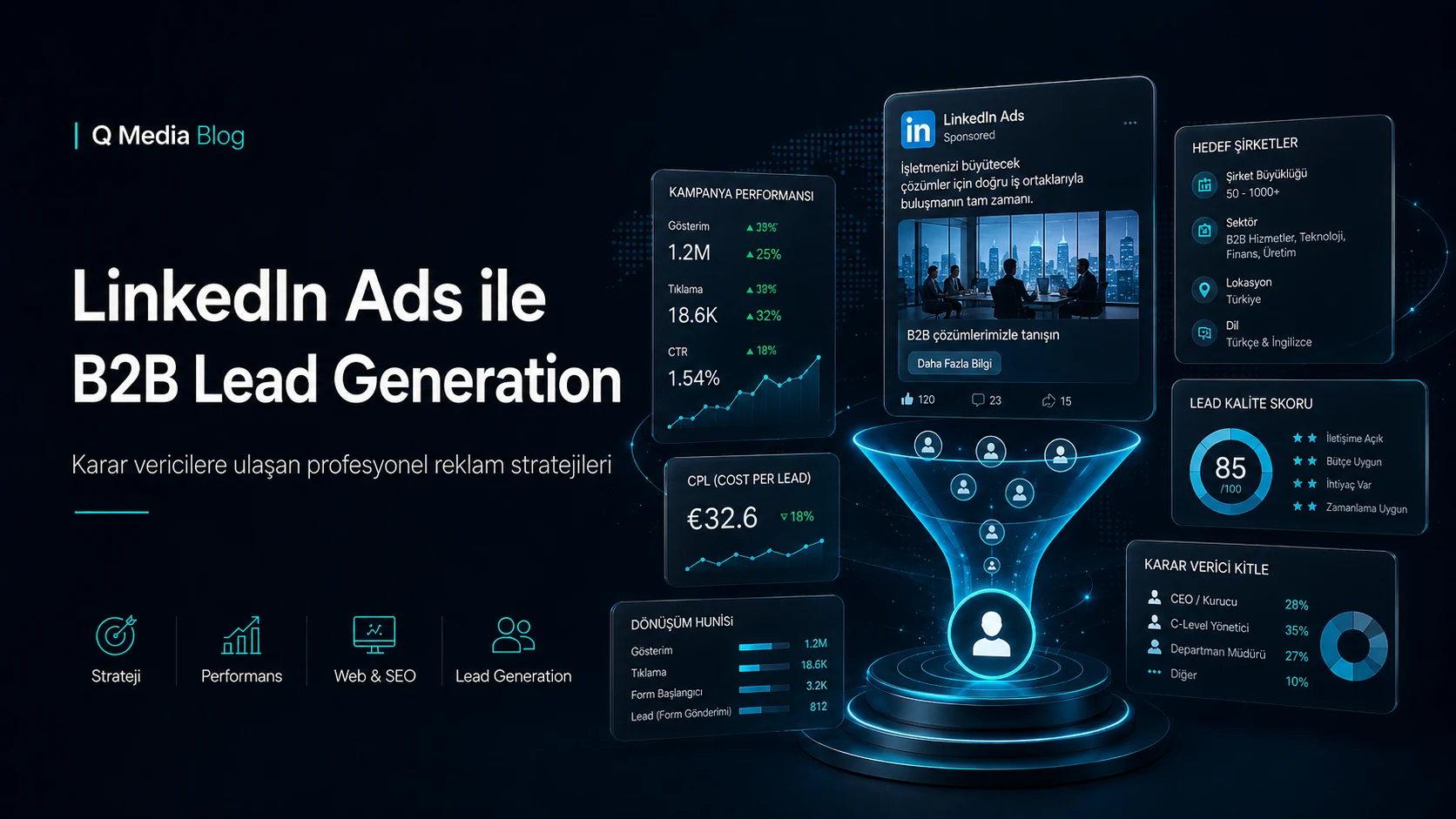LinkedIn Ads ile B2B Lead Generation: Karar Vericilere Ulaşma Rehberi