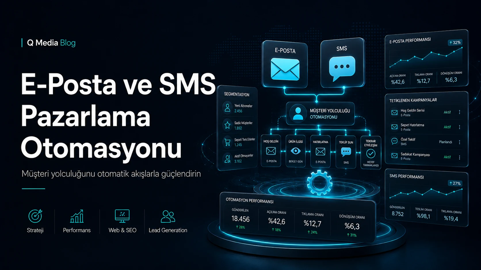 E-Posta ve SMS Pazarlama Otomasyonu: Müşteri Yolculuğu Rehberi