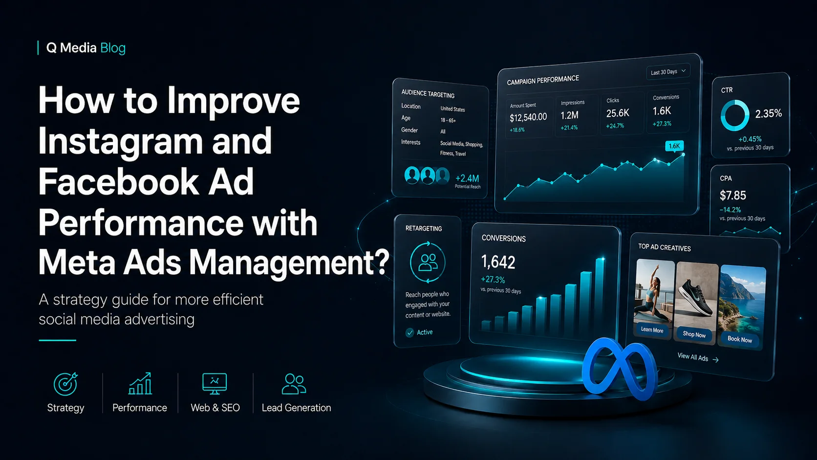 How to Improve Instagram and Facebook Ad Performance with Meta Ads Management